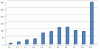 Klausurstatistik_SS2012_Externes_Rechnungswesen_korrigiert.gif