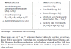 Mittelverwendung gleich Mittelherkunft.png