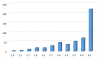 Klausurstatistik Unternehmensführung 20.3.2013.png