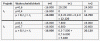 Tabelle mit allen Werten.gif