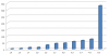 Klausurstatistik Finanzierung Klausur 22.3.2013.png