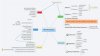 mindmapping.jpg mindmapping.jpg