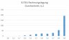 32781 Rechnungslegung Klausurstatistik 26.3.2014.jpg