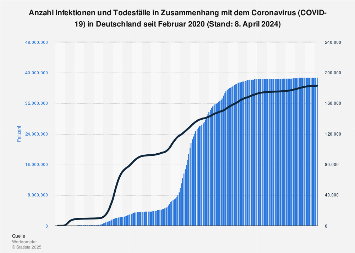 de.statista.com